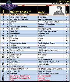 Ranking 849 de 2013